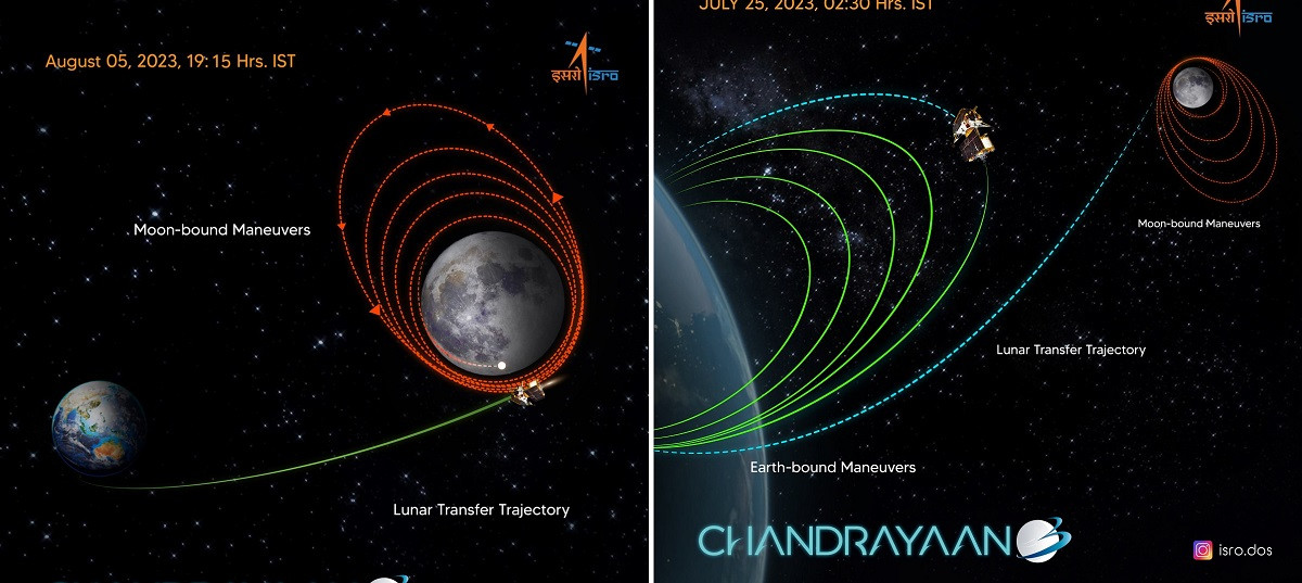 चन्द्रयान–३ सफलतापूर्वक चन्द्रमाको कक्षमा प्रवेश : इसरो